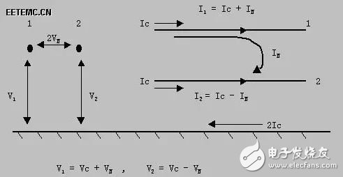 圖8 對地電壓/電流與差模、共模電壓/電流之間的關系