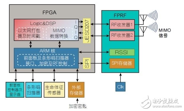 無線鏈路方案提升醫(yī)療應用的效率（電子工程專輯）