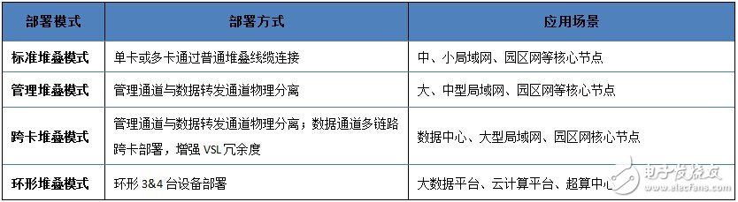 解密VST2.0交換機虛擬化技術