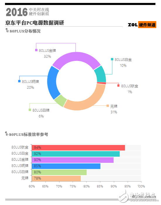 鈦金電源到底意義何在？