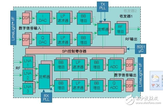 無線鏈路方案提升醫療應用的效率（電子工程專輯）