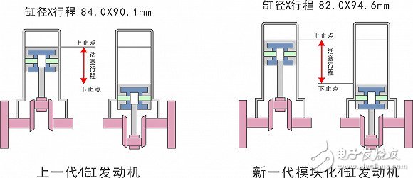 十問(wèn)寶馬最新一代發(fā)動(dòng)機(jī)