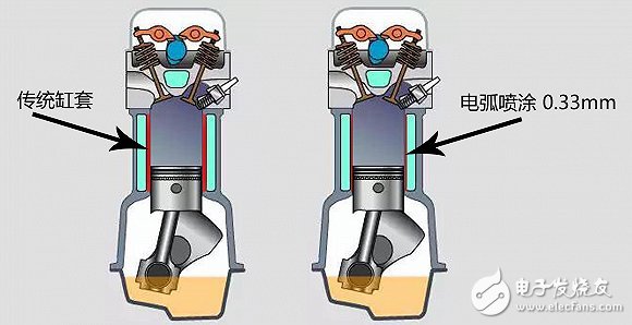 十問(wèn)寶馬最新一代發(fā)動(dòng)機(jī)