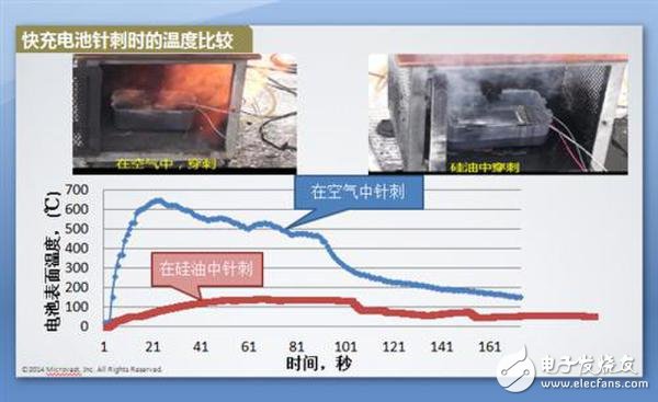 詳解快充技術對于鋰電池的重要性