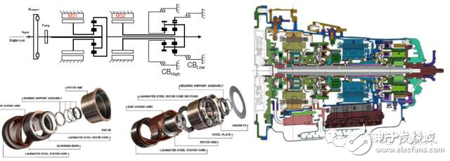 從粗略和細致兩個維度來看汽車混動架構(gòu)