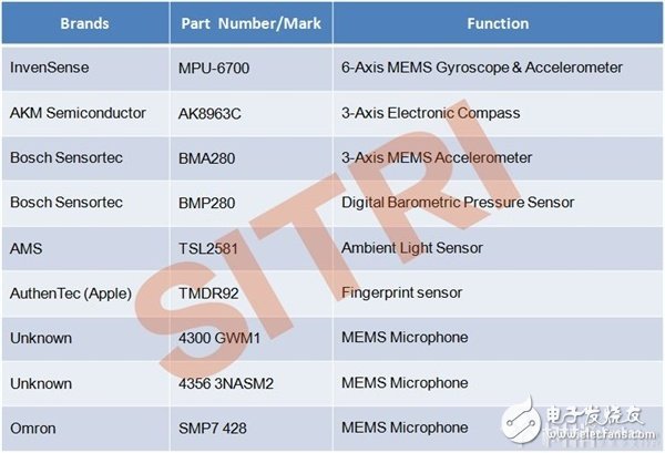 iPhone 6手機中主要傳感器型號功能