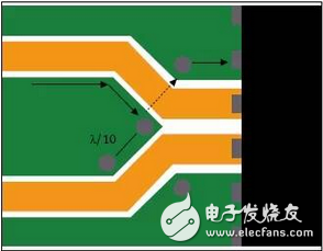 降低RF電路寄生信號的八個設計規則