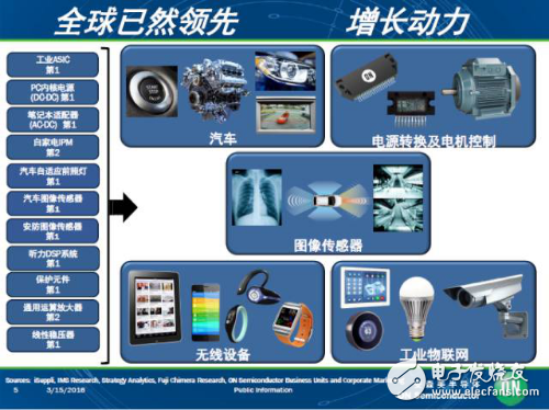 盤點安森美新一代車載方案和技術