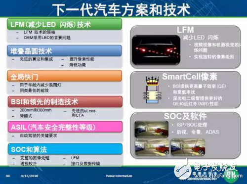 盤點安森美新一代車載方案和技術