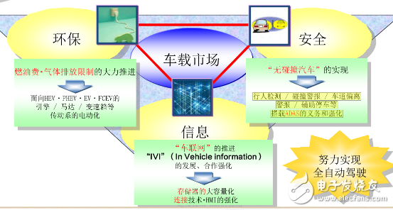 東芝聚焦三個領域 強化電子產業布局