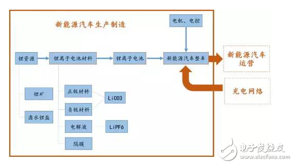 新能源汽車產業現狀及未來發展趨勢