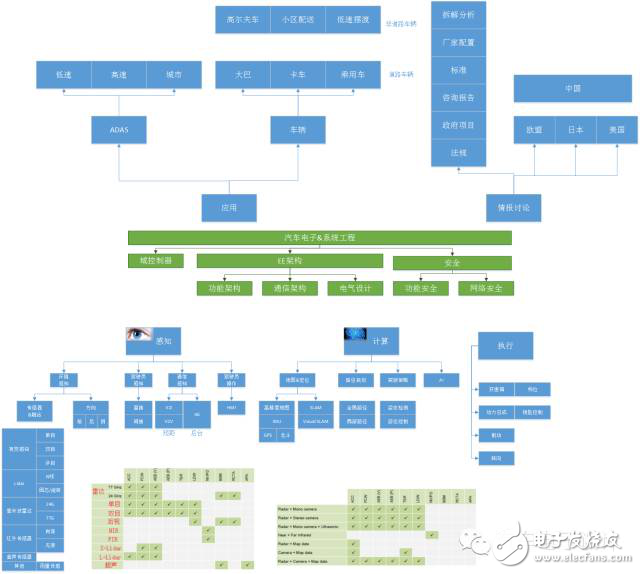 ADAS和無人駕駛在數(shù)據(jù)庫(kù)方面該如何突破