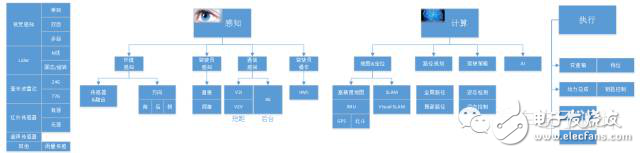 ADAS和無人駕駛在數(shù)據(jù)庫(kù)方面該如何突破