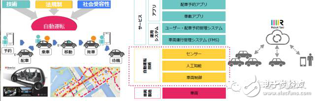 ADAS和無人駕駛在數據庫方面該如何突破