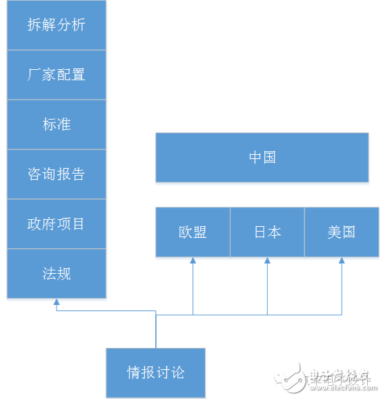 ADAS和無人駕駛在數據庫方面該如何突破