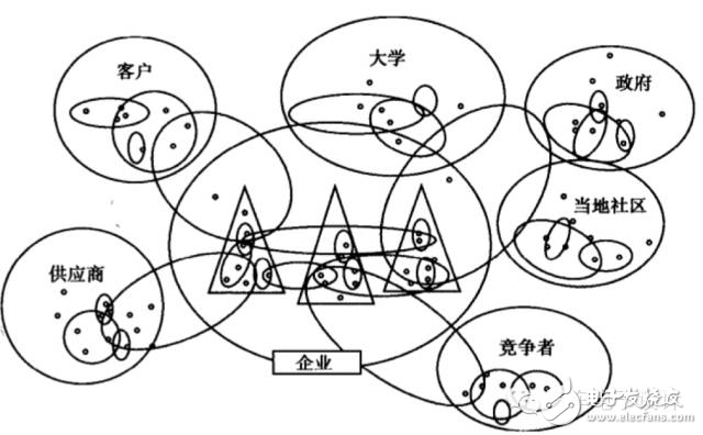 ADAS和無人駕駛在數據庫方面該如何突破