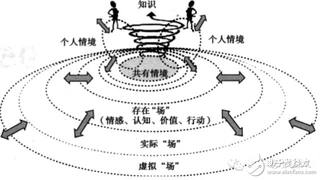 ADAS和無人駕駛在數據庫方面該如何突破