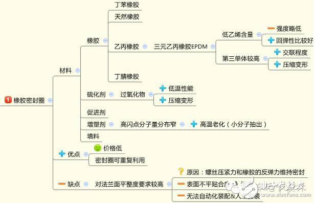 資深工程師談電池包的密封設(shè)計(jì)