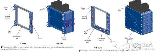 資深工程師談電池包的密封設(shè)計(jì)