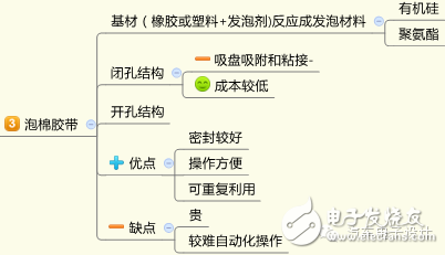 資深工程師談電池包的密封設計