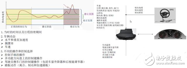 從不同角度來審視駕駛員狀態監測