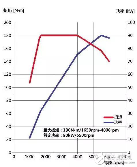 東安動力汽車高性能增壓DAM12T發動機解析