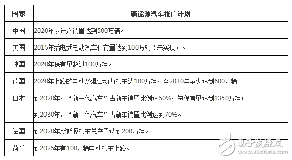 “互聯網+”新能源汽車將顛覆產業發展格局