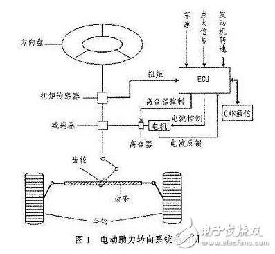 電動(dòng)汽車(chē)EPS數(shù)字模型與電路原理分析