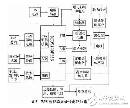 電動(dòng)汽車(chē)EPS數(shù)字模型與電路原理分析