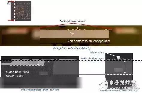 NXP多通道77GHz雷達(dá)收發(fā)器芯片組 