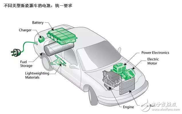 磷酸鐵鋰電池PK三元鋰電池，誰(shuí)才是最終贏家？