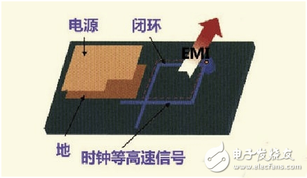 硬件工程師談高速PCB信號走線規則TOP9