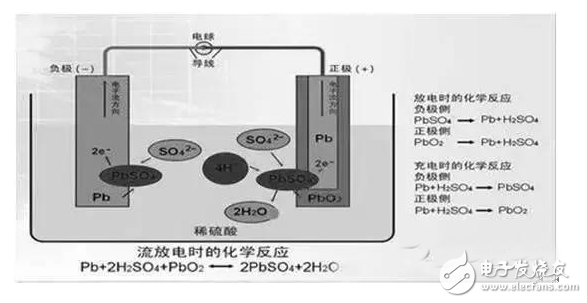 純電動汽車鋰離子電池工作原理與市場研究