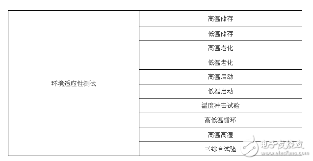 1860后視鏡可靠性試驗，6大類25項測試