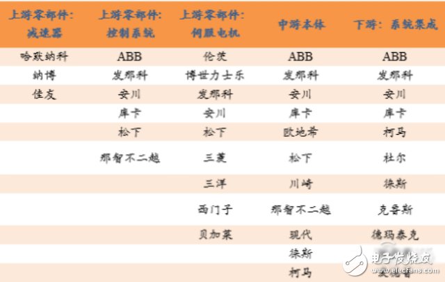 《機器人產業發展規劃（2016-2020年）》全面解讀