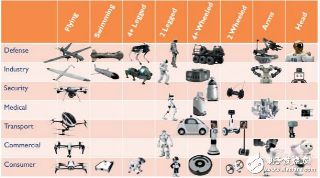 《機器人產業發展規劃（2016-2020年）》全面解讀