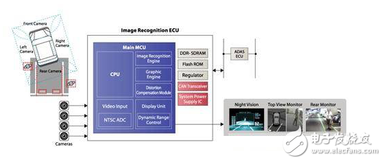 賽靈思、ADI、瑞薩電子等ADAS解決方案TOP8