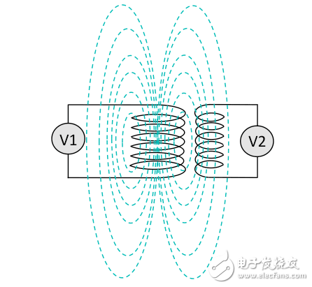 近場/遠距無線充電技術大革新 不止于擺脫線纜這么簡單