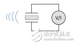 近場/遠距無線充電技術大革新 不止于擺脫線纜這么簡單