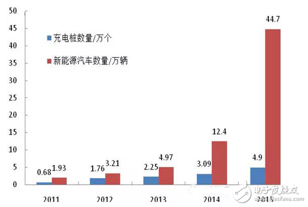 盤點新能源汽車還需解決五大問題