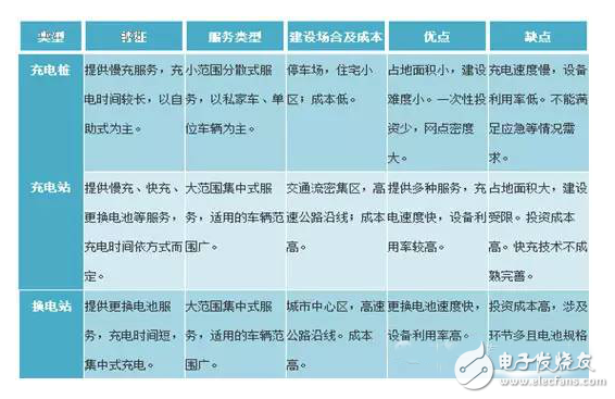 盤點新能源汽車還需解決五大問題