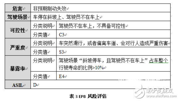 淺談汽車ISO 26262安全標(biāo)準(zhǔn)架構(gòu)及分解