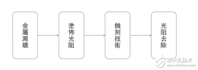 芯片設計與生產，就是如此簡單！