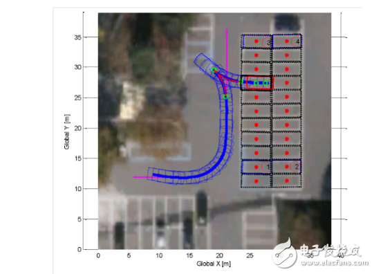 自動泊車內(nèi)部結(jié)構(gòu)及廠家方案介紹