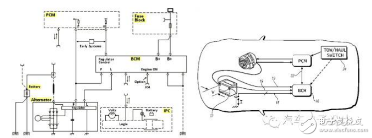 剖析車載電子12V供電控制系統