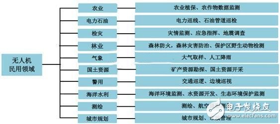 深度分析無人機(jī)市場 小米為何入局？