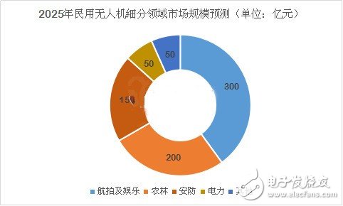 深度分析無人機(jī)市場 小米為何入局？