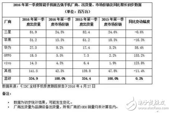 小米遭遇危機 雷軍為何低調異常保持沉默？