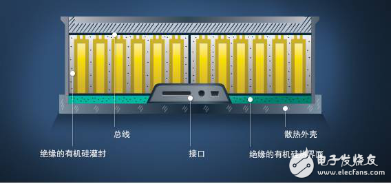 新能源汽車電池硅材料與石墨材料，到底孰優(yōu)孰劣？