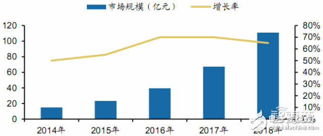 無人機報告或能解答小米為何要入局